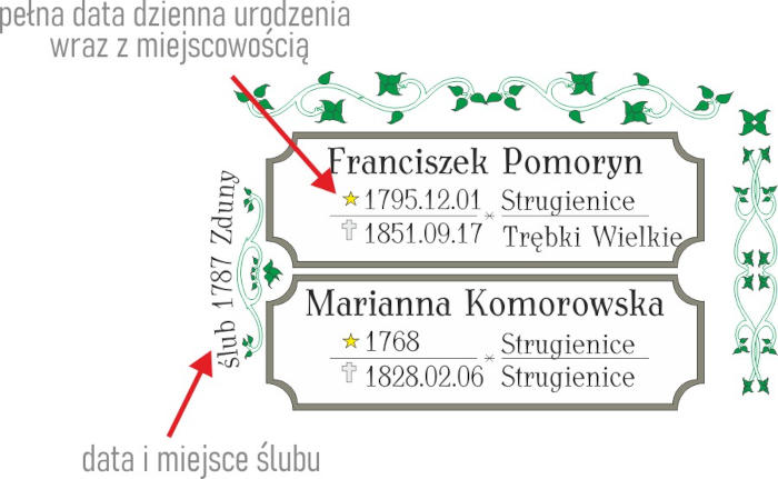 przodkowie dziadków